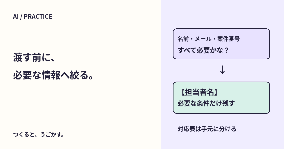 AIへ文書を渡す前に、必要な情報だけへ絞ろう：架空の依頼で置き換える練習