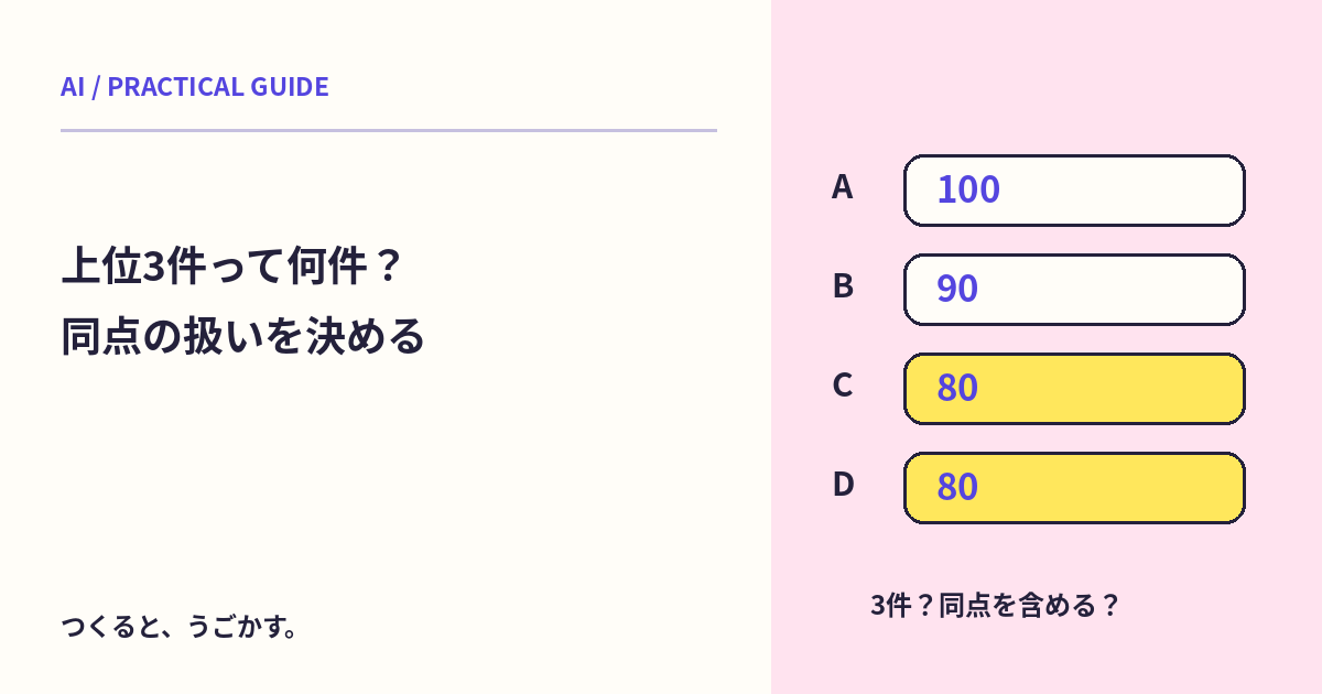 AIに上位3件を選ばせる前に：同点・並び順・件数の条件を決めよう
