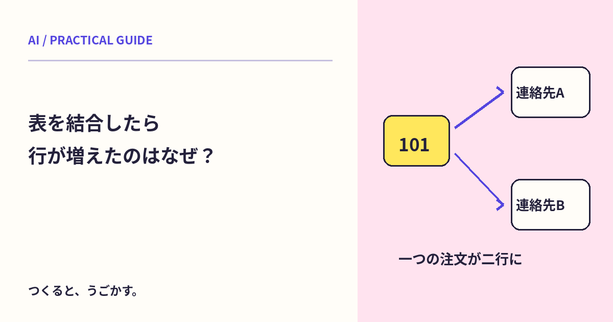 AIに二つの表を結合させる前に：キーの重複と行数の増え方を確かめよう
