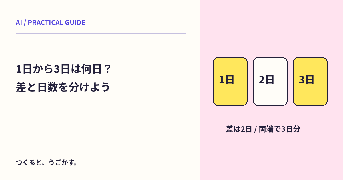 1日から3日は何日分?AIに期間を数えさせる前に両端を含むか決めよう
