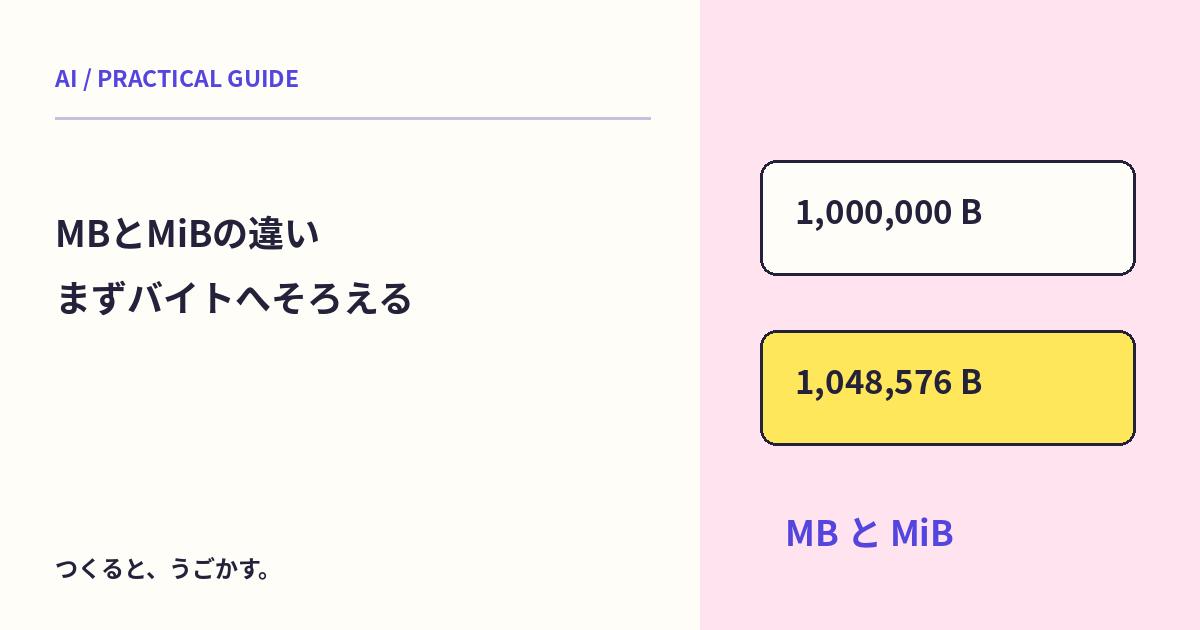 1MBと1MiBは同じ容量?AIへファイルサイズを計算させる前に単位をそろえよう