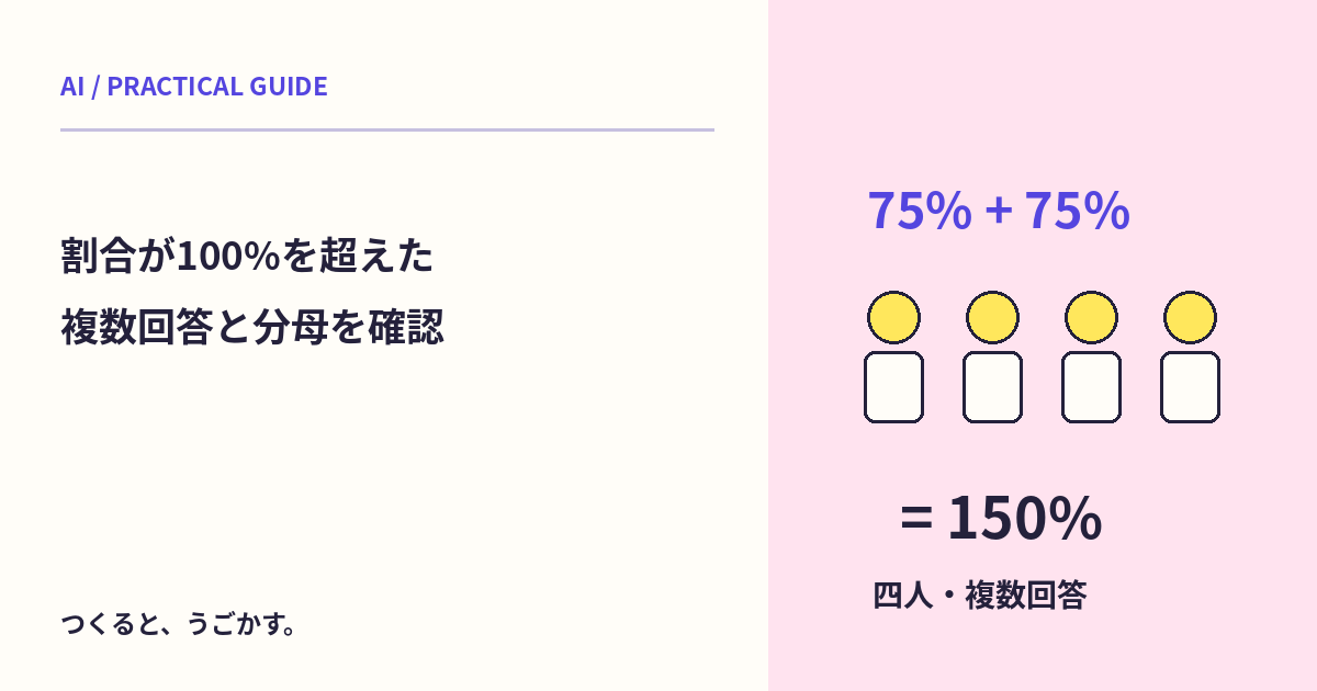 割合の合計が100%を超えたら間違い？AIの集計で複数回答と分母を確認しよう