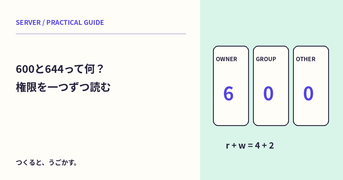 chmodの数字は何を表す?ファイルとフォルダーの権限を練習用に確かめよう