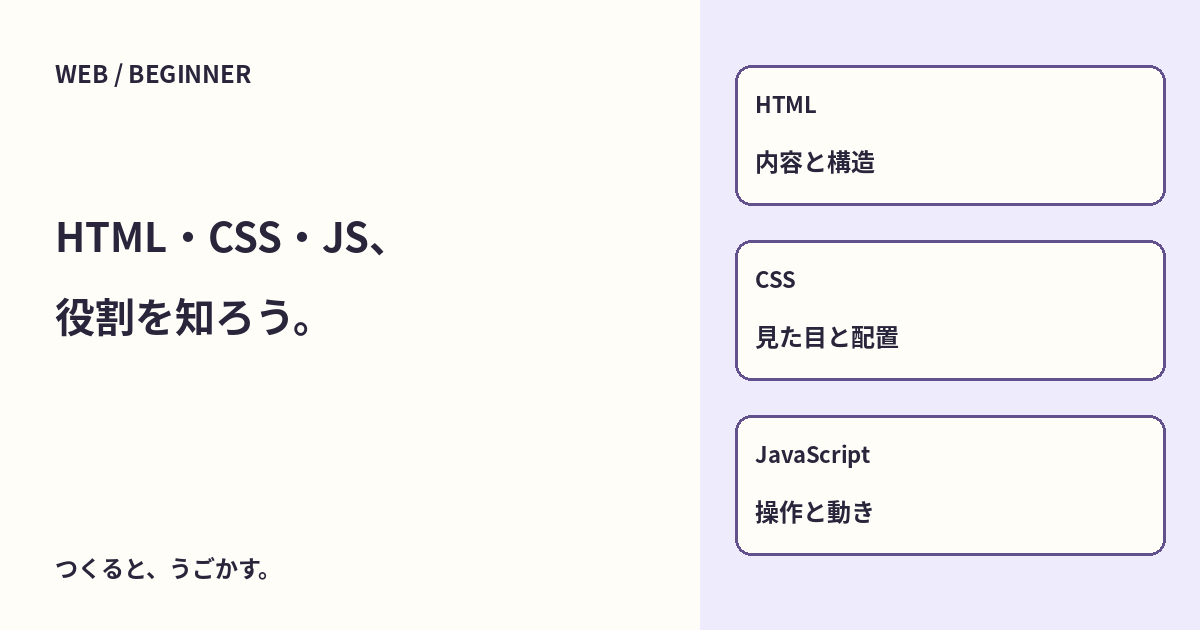 HTML・CSS・JavaScriptは何が違う？小さなページで役割を知ろう