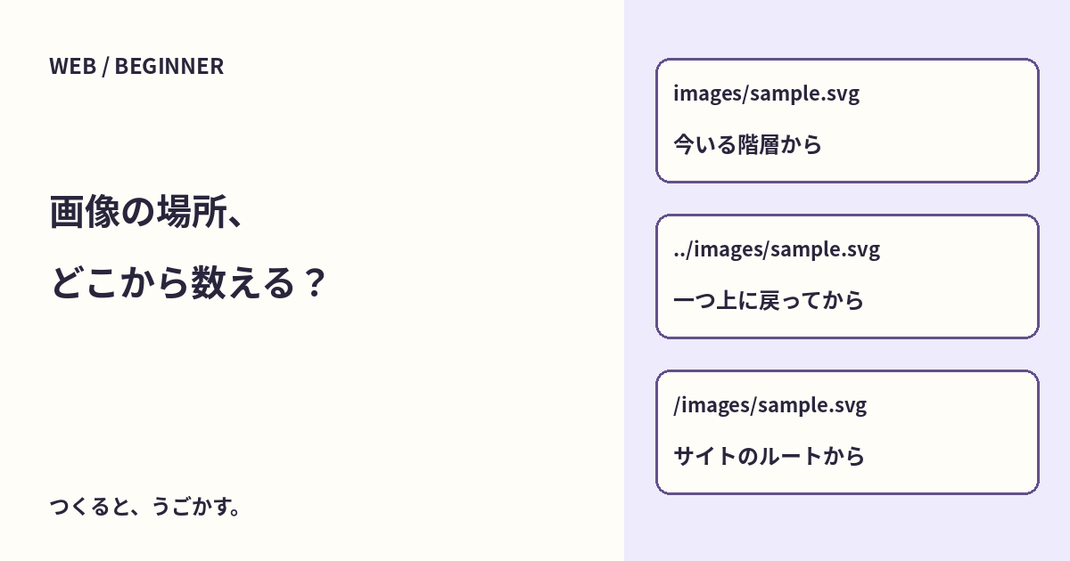 相対パスと絶対パスって何?画像やリンクの場所を確かめよう