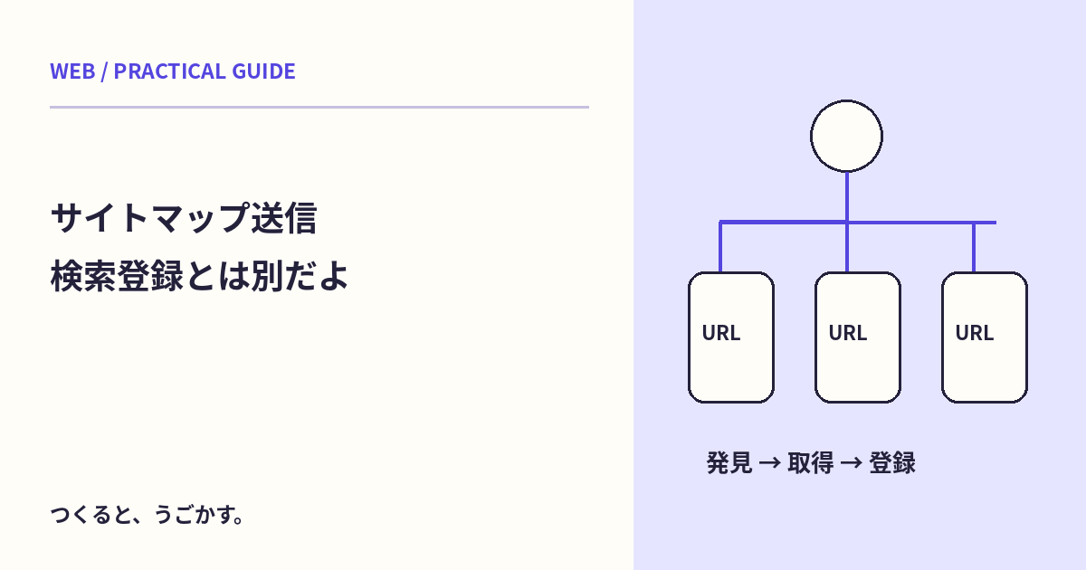 サイトマップを送ったのに検索に出ない？URLの通知と登録を分けよう