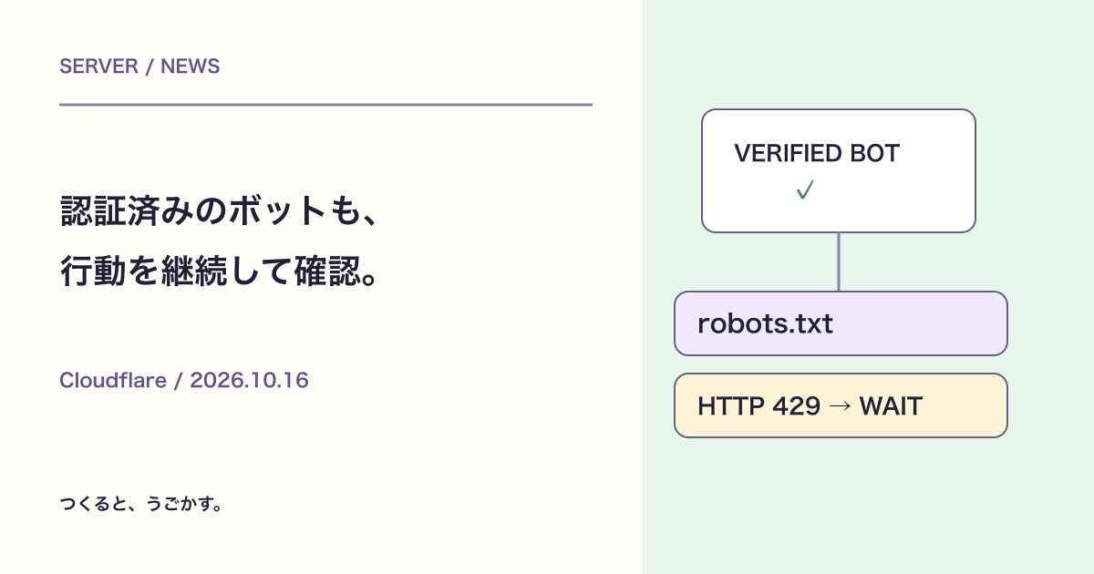 Cloudflareが認証済みボットの行動を継続評価:robots.txtと429を見直そう