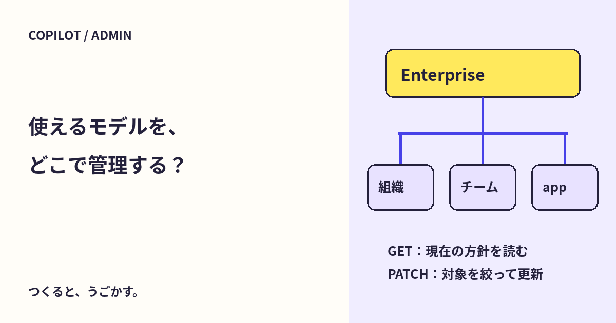 Copilotのモデル利用方針をREST APIで管理可能に。4つの設定単位を確認しよう