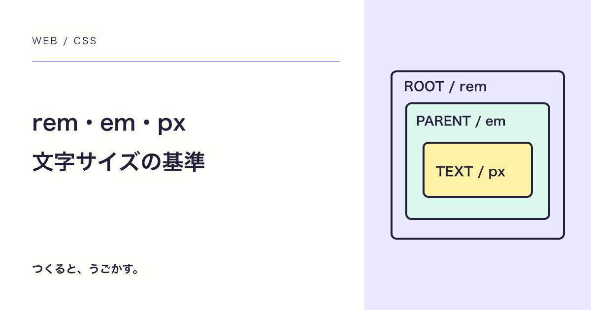 rem・em・pxはどう違う？文字サイズの基準を作例で確かめよう
