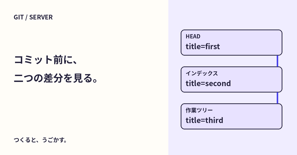 git diffに変更が出ないときは？追加前・追加後・直近コミットとの差を分けよう
