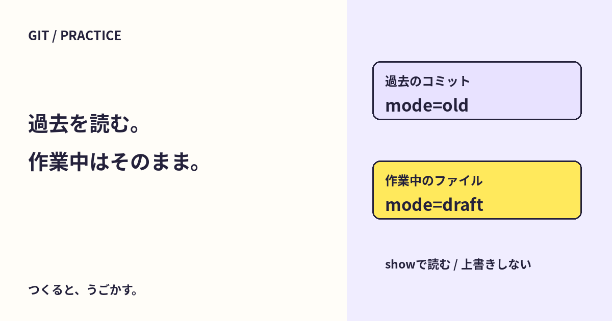 過去のファイルを、作業中の内容を変えずに読む:git showの使い方