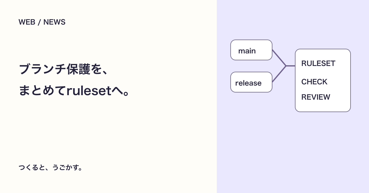 GitHubでブランチ保護をまとめてrulesetへ移行：変換前に確認すること
