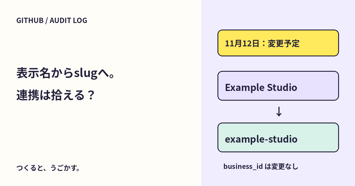 GitHubのsecret scanning更新:11月12日の監査ログ変更に備えよう