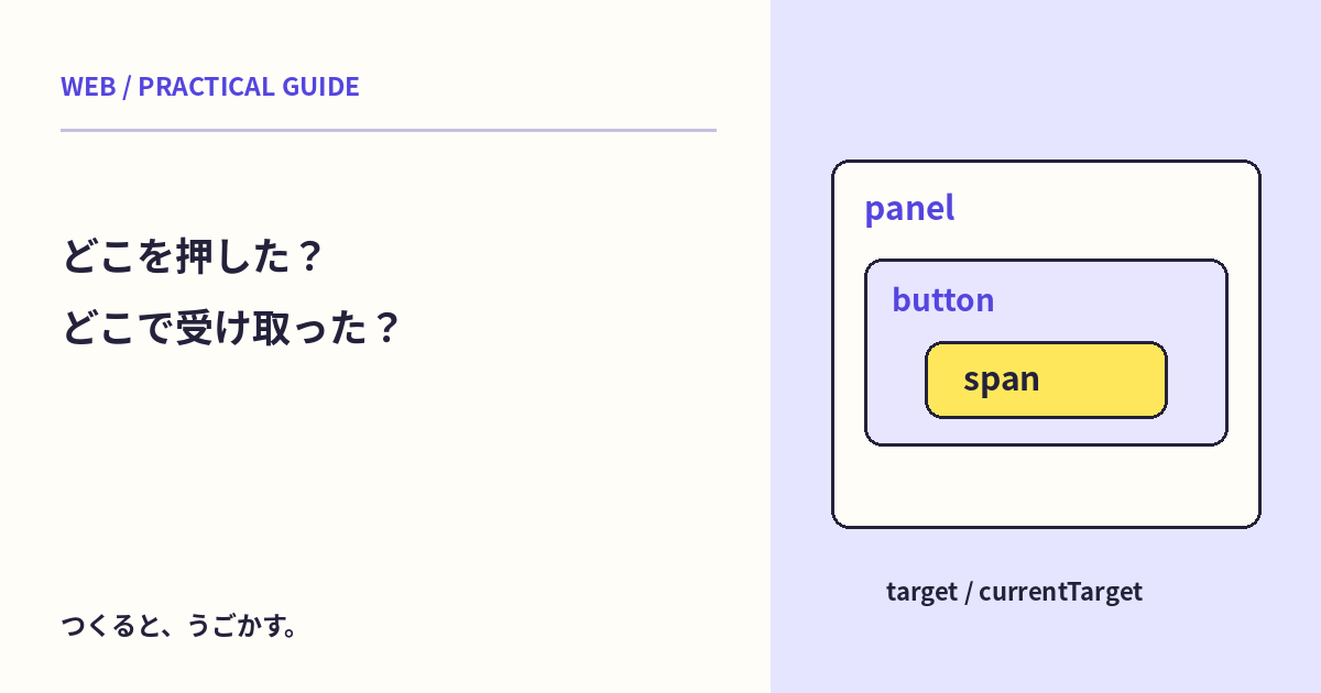 ボタン内の文字を押すと別の要素になる?event.targetとcurrentTargetを比べよう