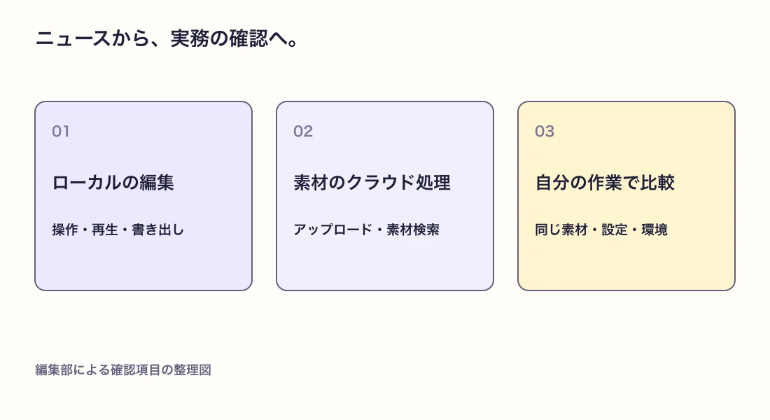 ローカル編集とクラウド素材処理を分けた制作フロー