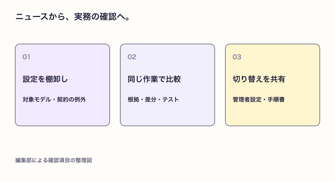 設定の棚卸し、比較、切り替えの順序を表す図