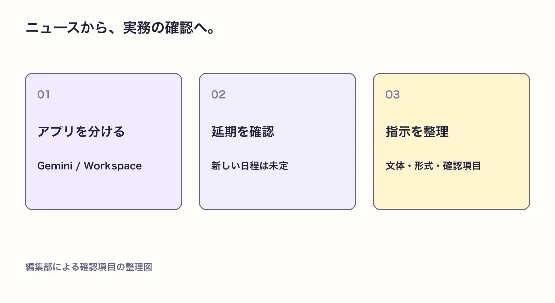 アプリの提供状況と移行準備を分ける整理図
