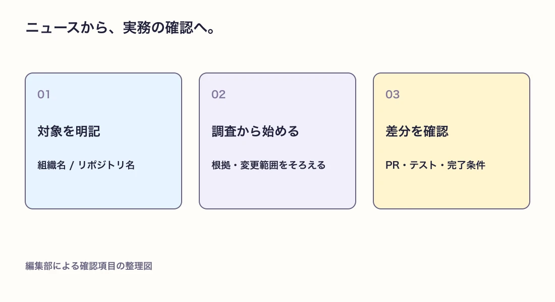 対象の指定から差分の確認までの依頼手順